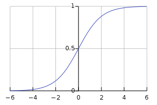 the logistic function